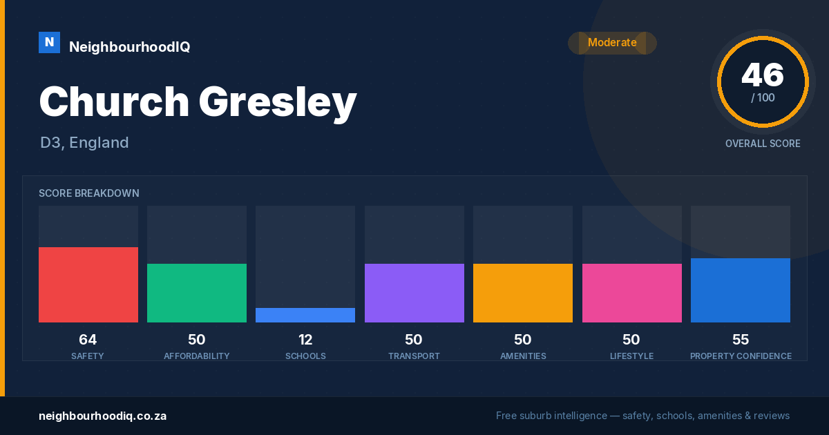 Church Gresley report card