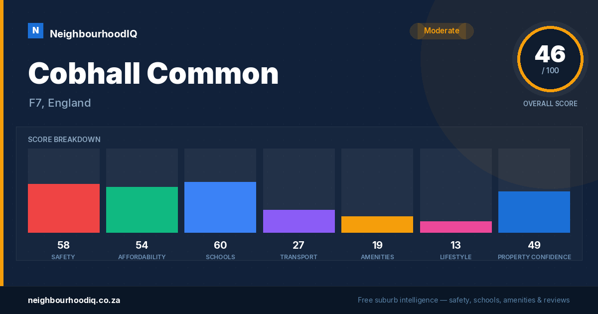 Cobhall Common report card