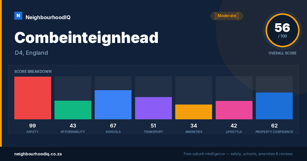 Combeinteignhead report card