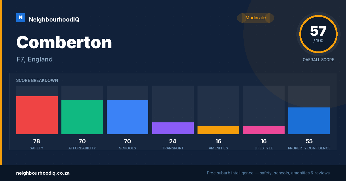 Comberton report card