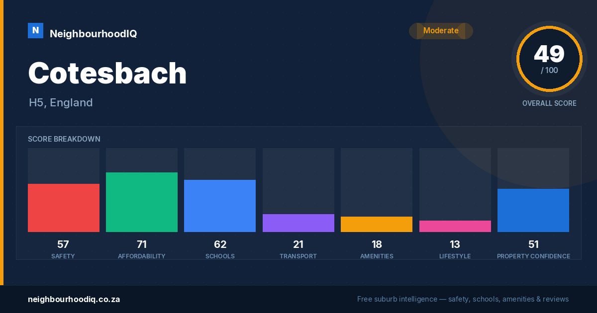 Cotesbach report card