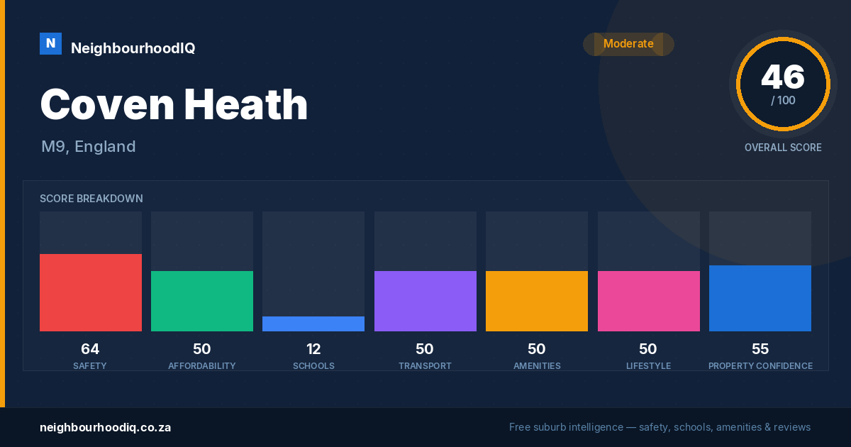 Coven Heath report card