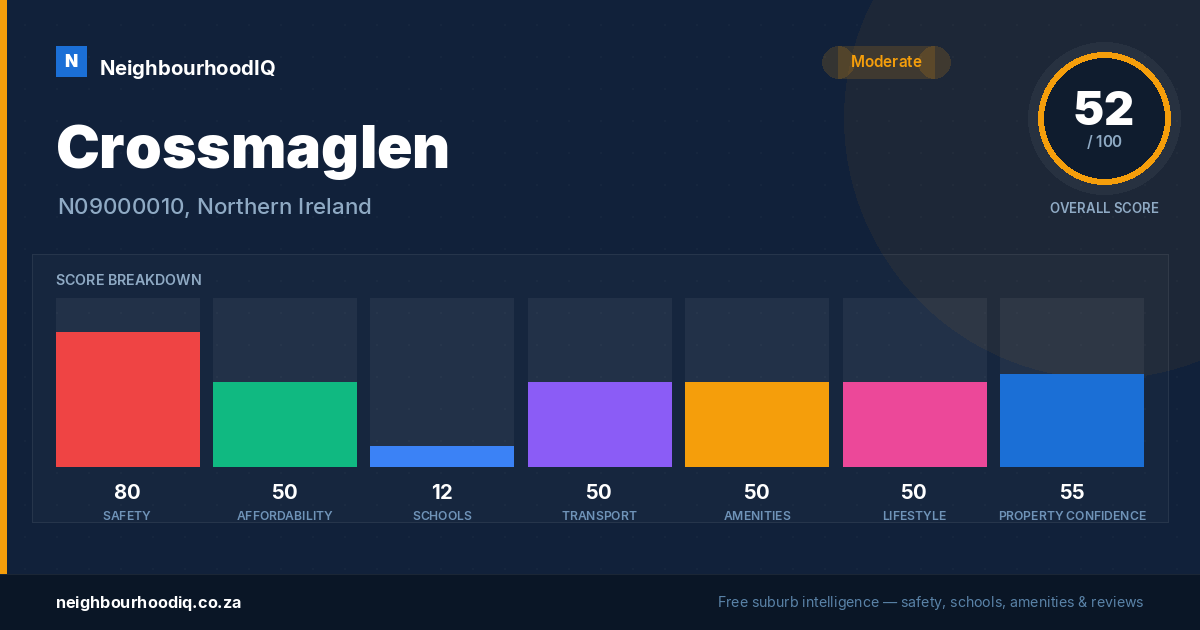 Crossmaglen report card