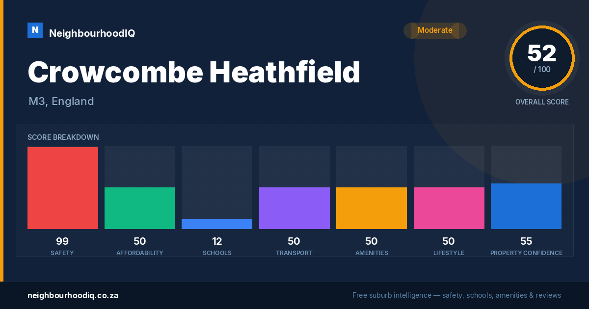 Crowcombe Heathfield report card