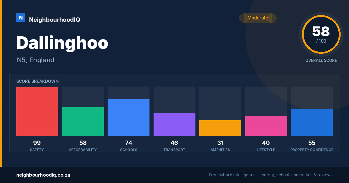 Dallinghoo report card
