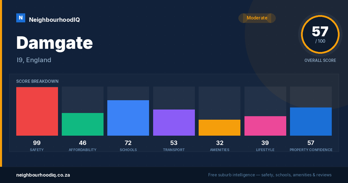 Damgate report card