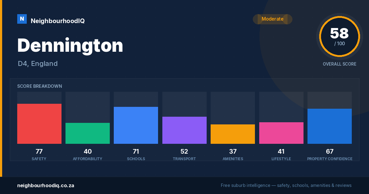 Dennington report card