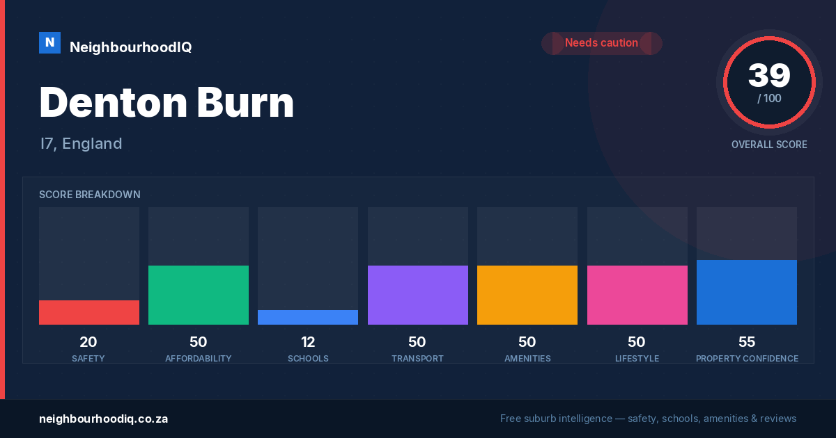 Denton Burn report card