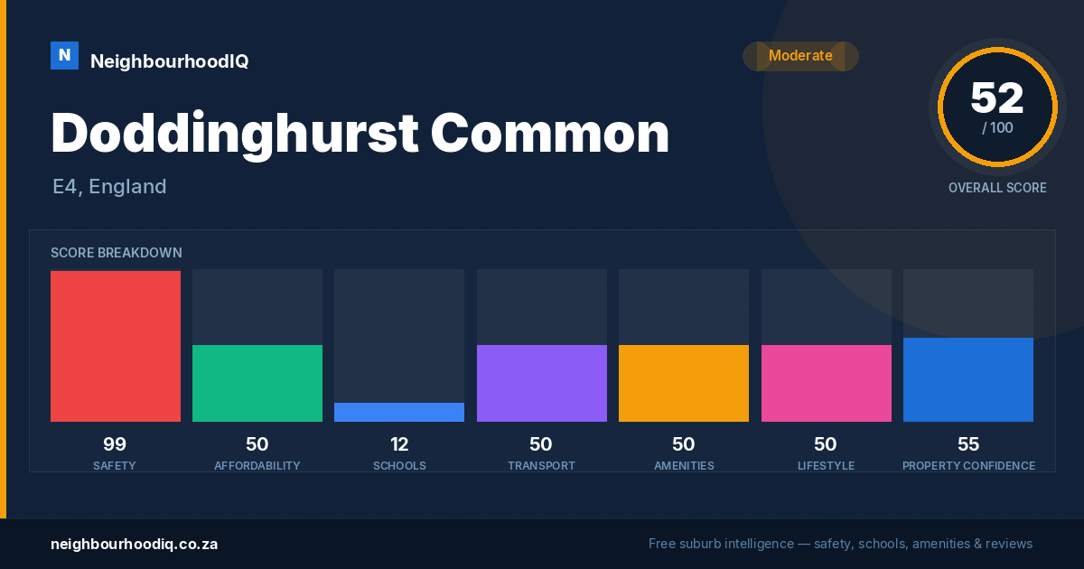 Doddinghurst Common report card