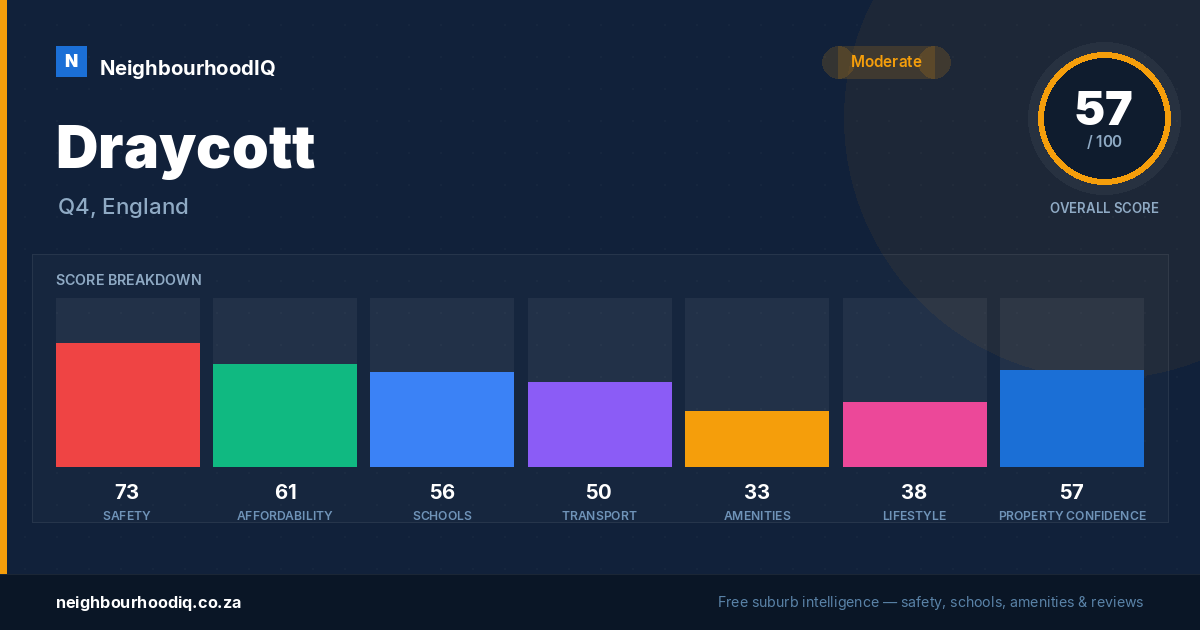 Draycott report card