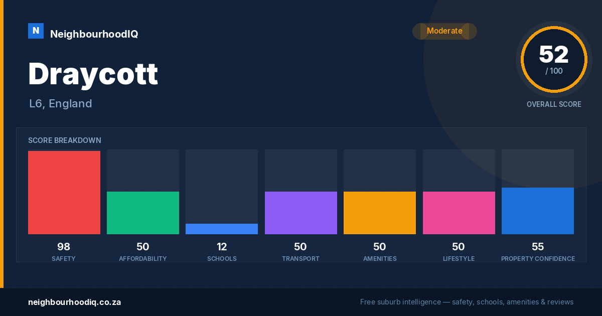 Draycott report card