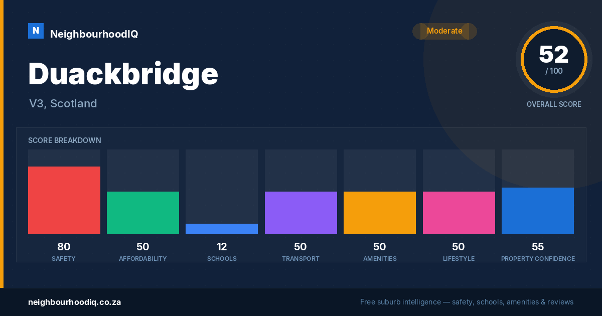 Duackbridge report card