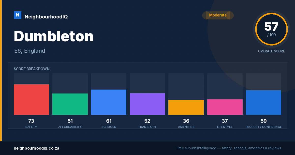 Dumbleton report card