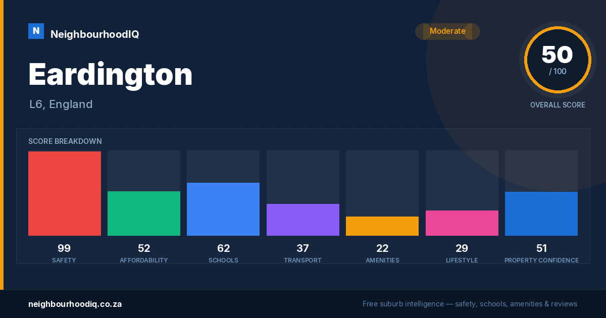 Eardington report card