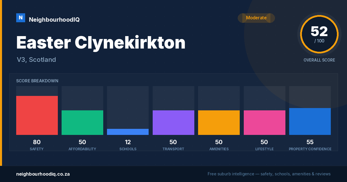 Easter Clynekirkton report card