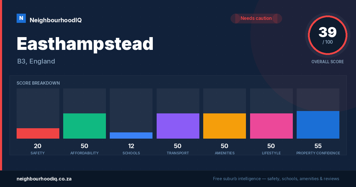 Easthampstead report card