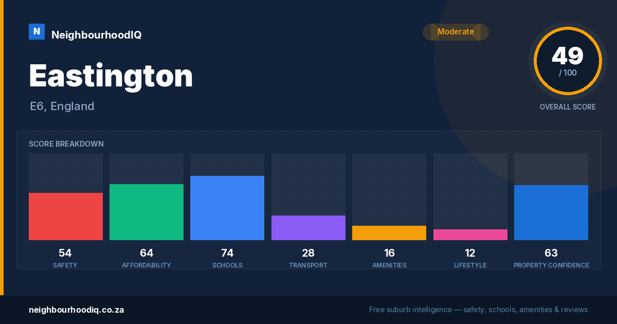 Eastington report card