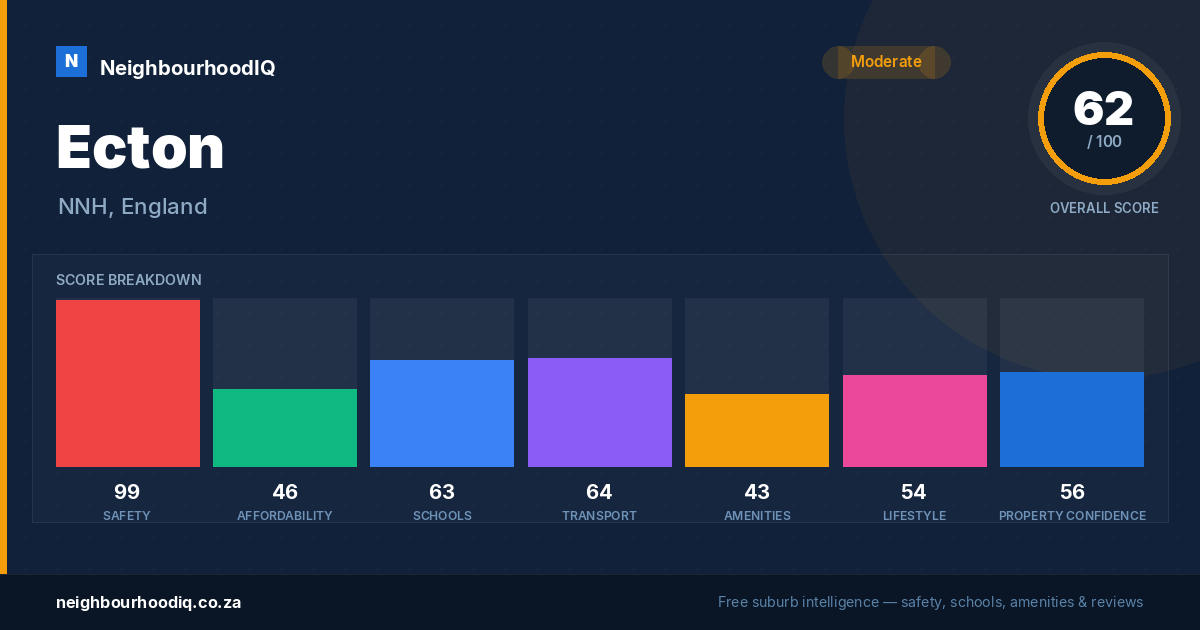Ecton report card