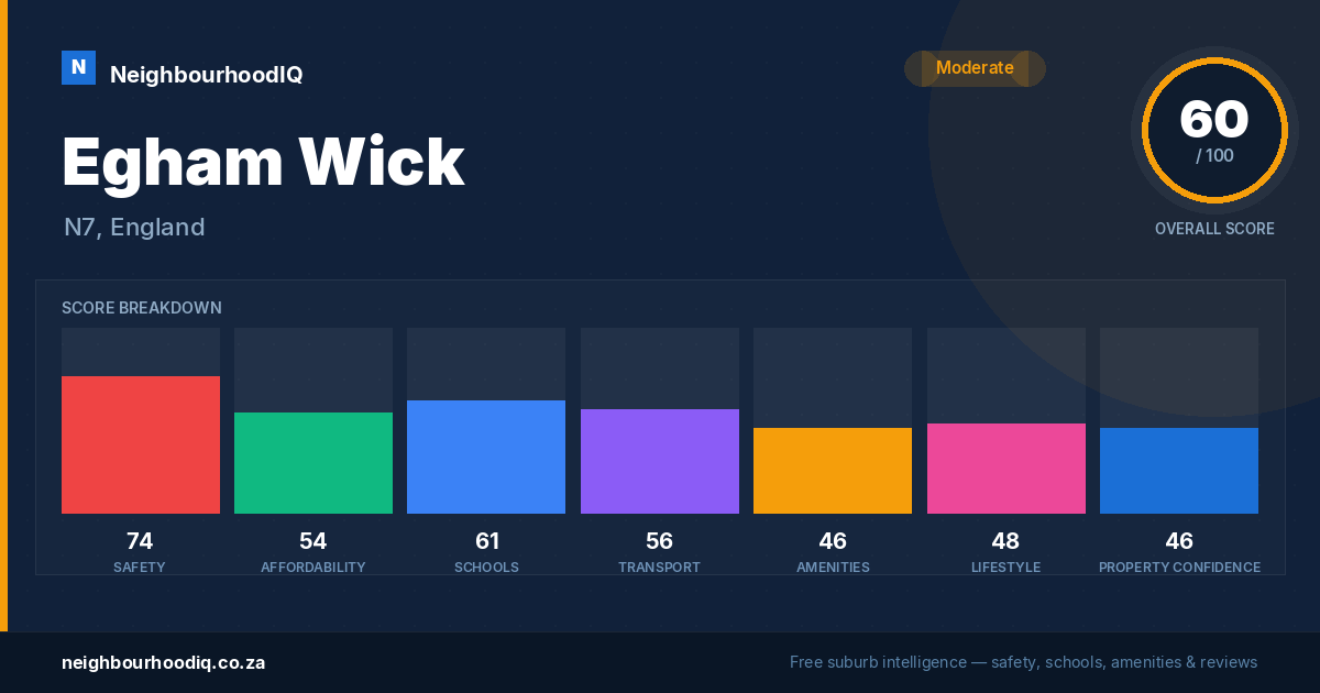 Egham Wick report card