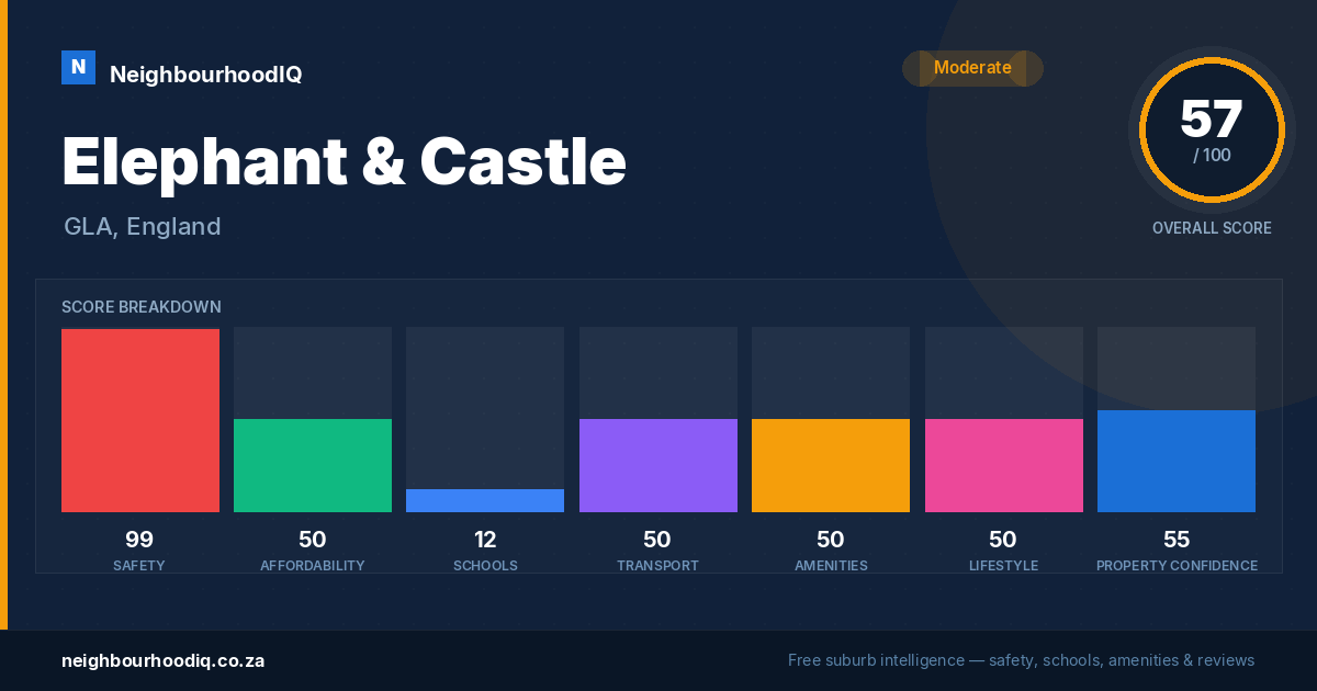 Elephant & Castle report card