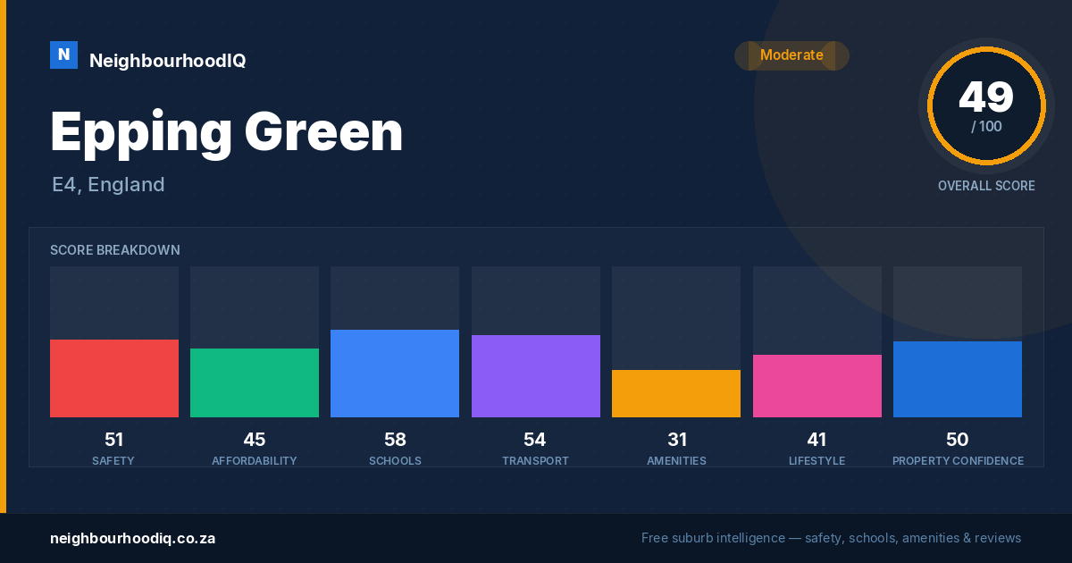 Epping Green report card