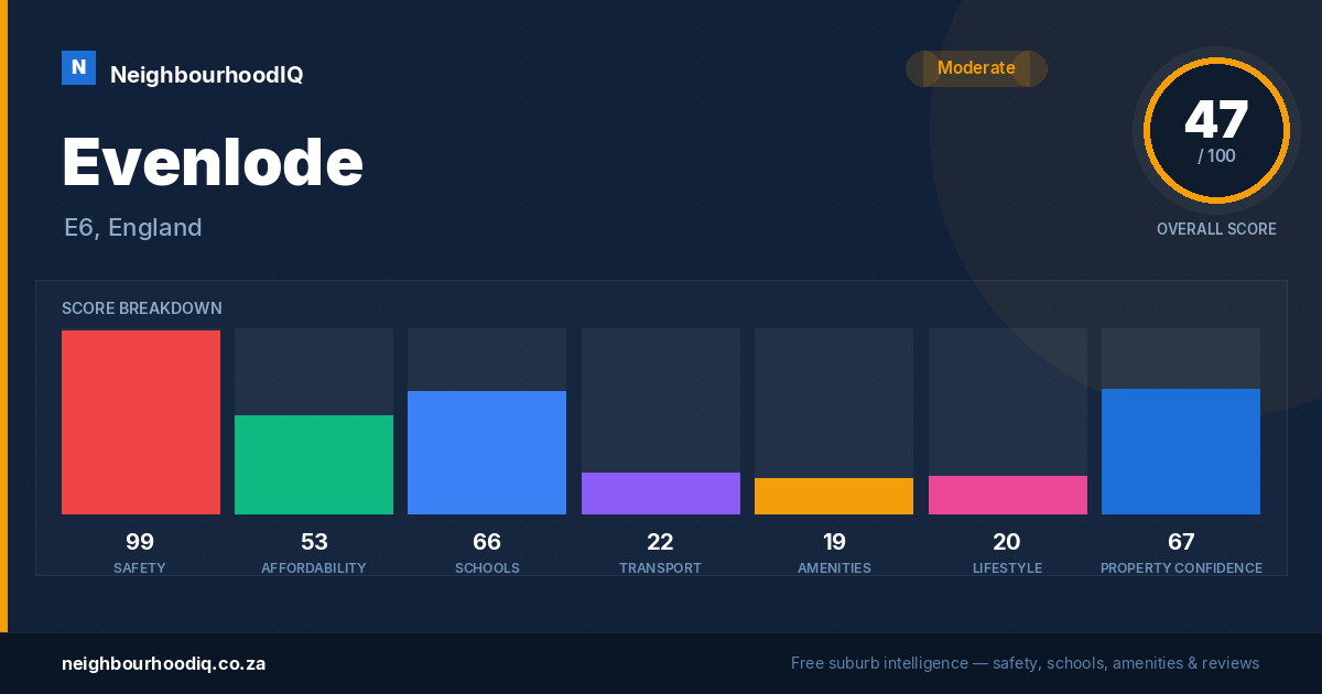 Evenlode report card