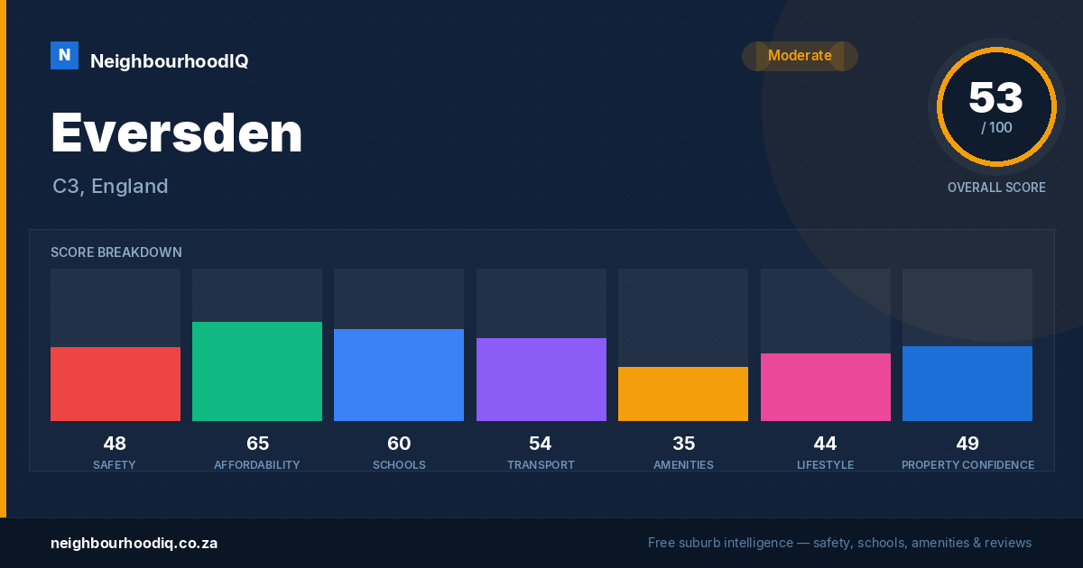 Eversden report card