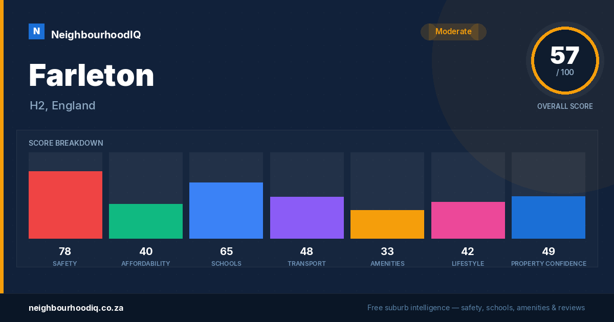 Farleton report card