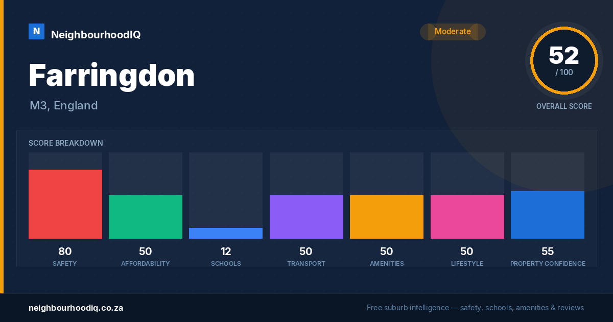 Farringdon report card