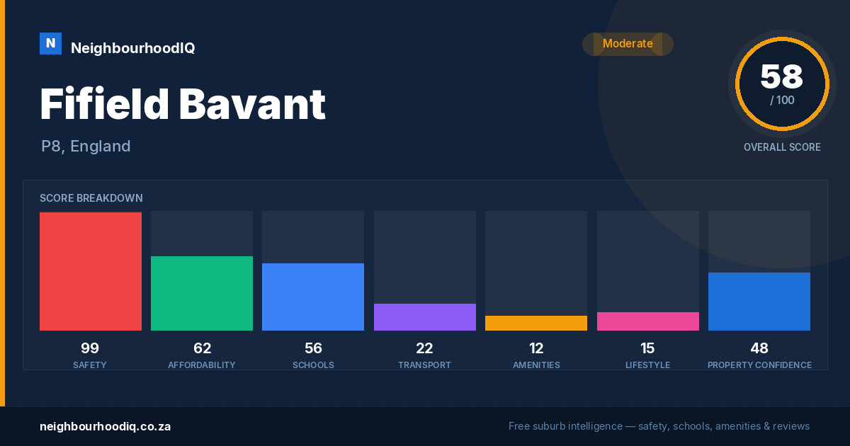 Fifield Bavant report card