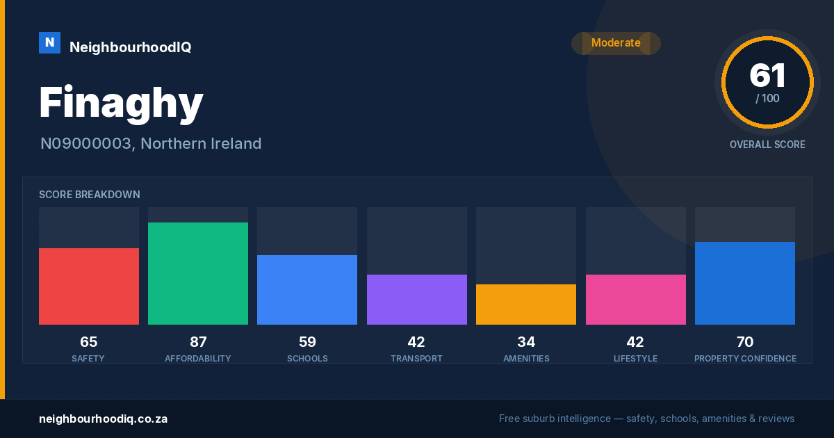 Finaghy report card