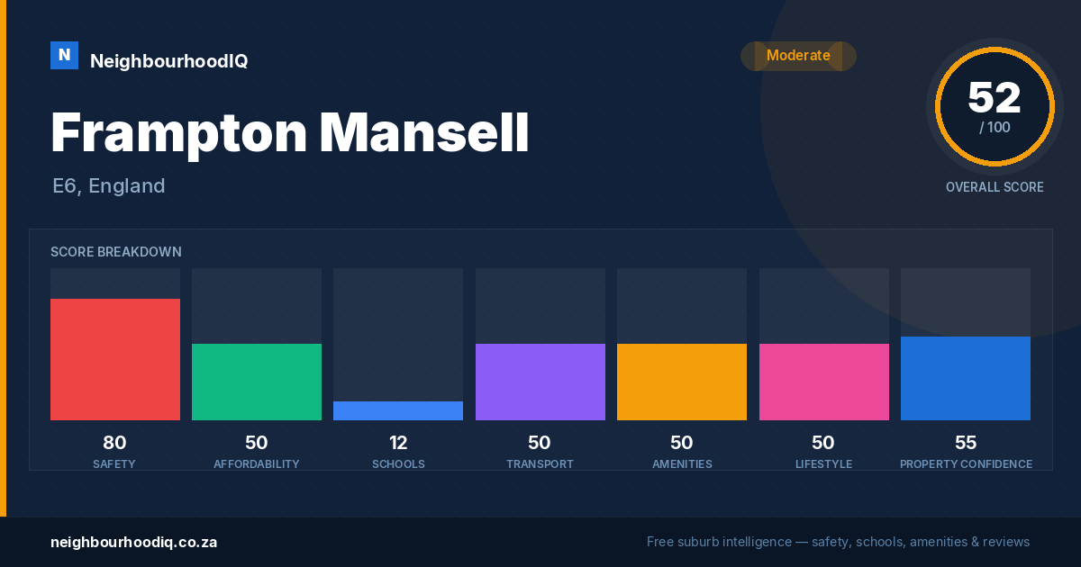 Frampton Mansell report card