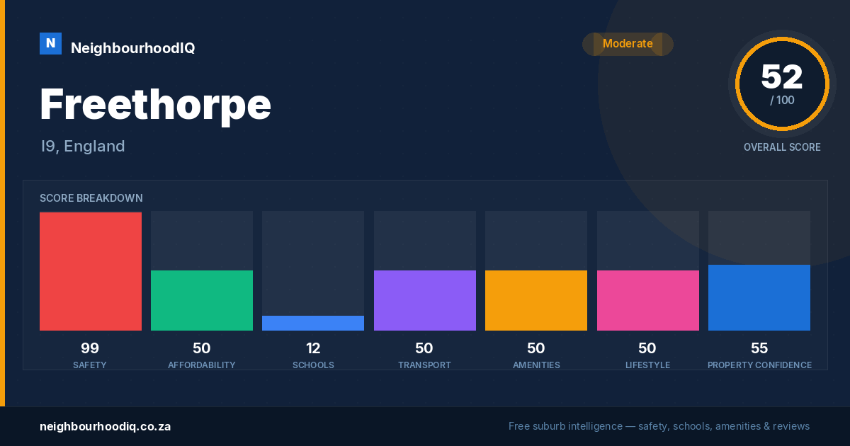 Freethorpe report card