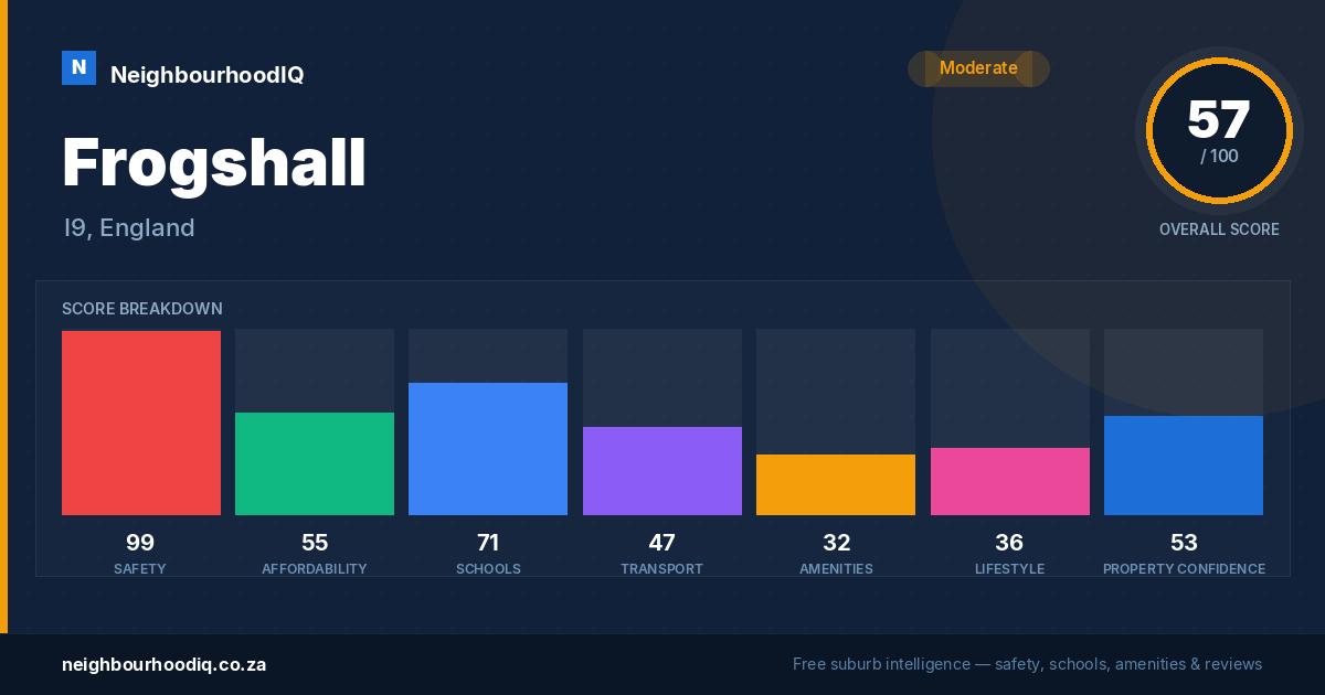Frogshall report card