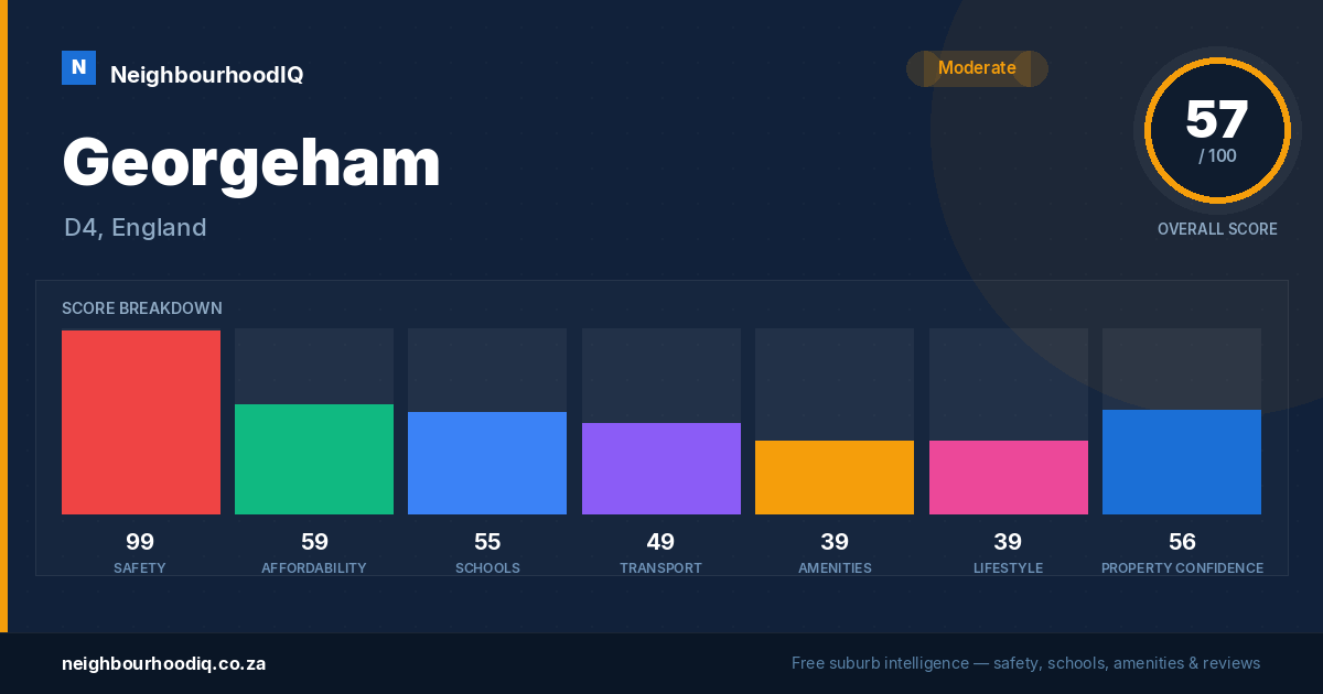 Georgeham report card