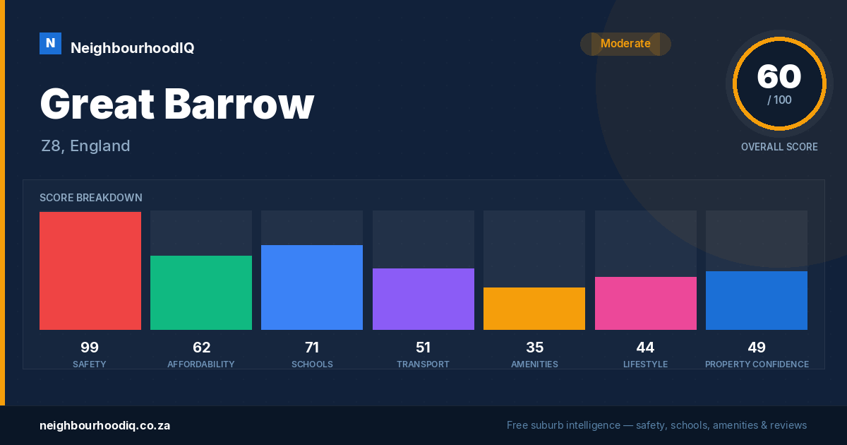 Great Barrow report card