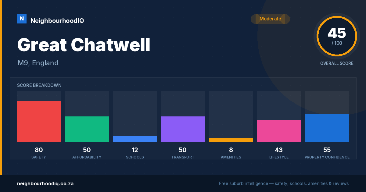 Great Chatwell report card