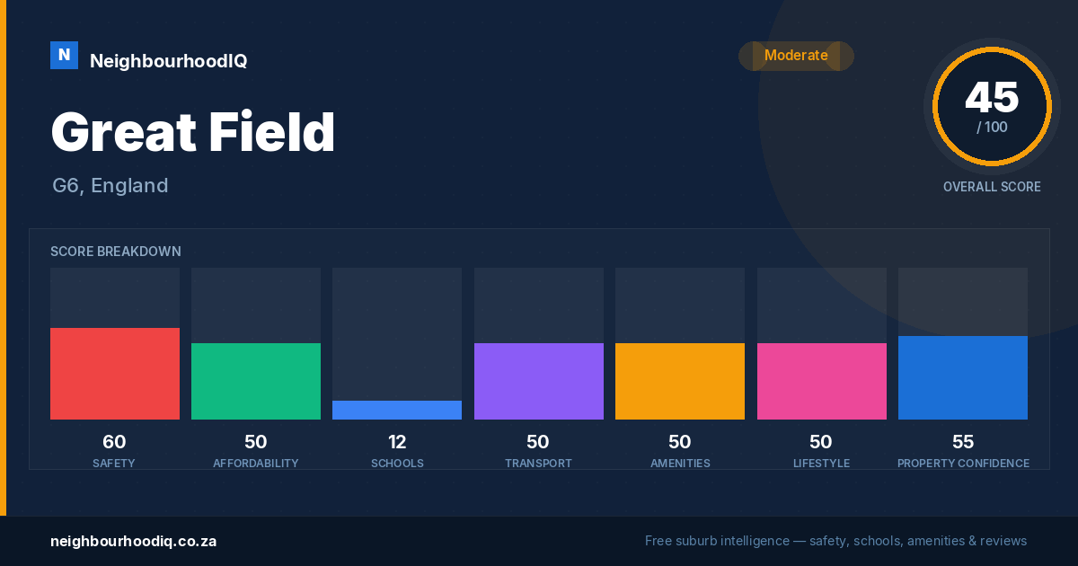 Great Field report card