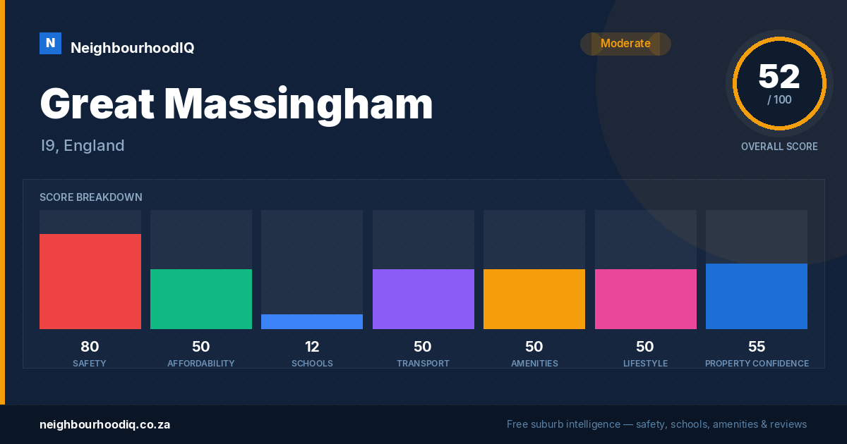 Great Massingham report card
