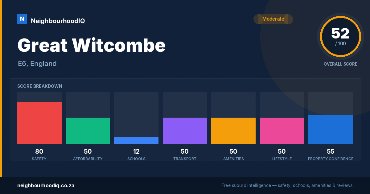 Great Witcombe report card
