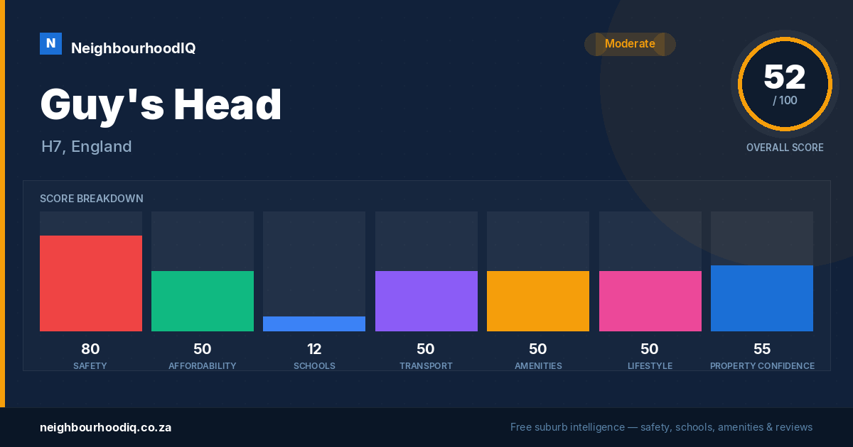 Guy's Head report card