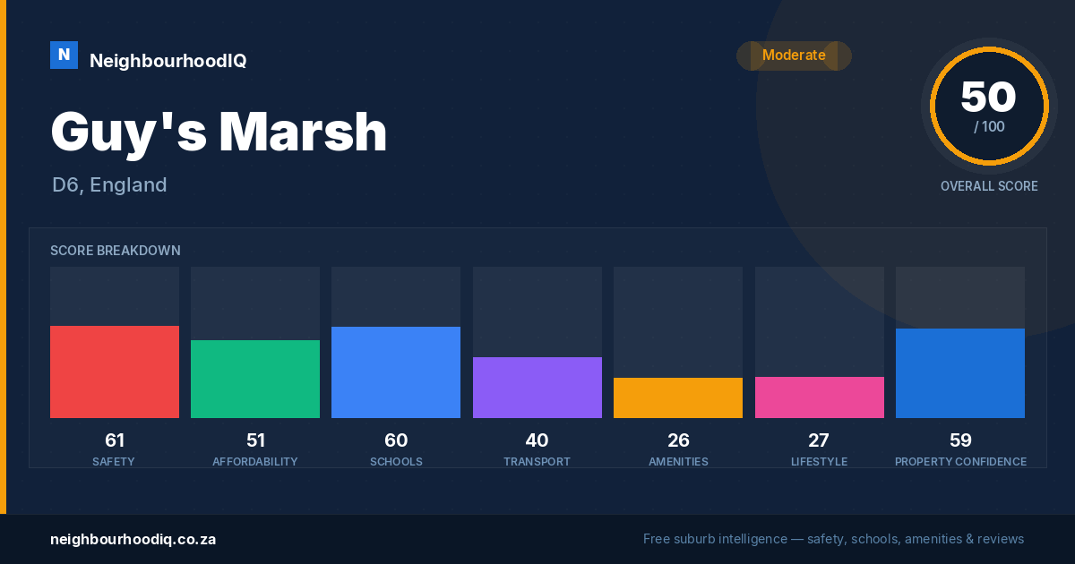 Guy's Marsh report card