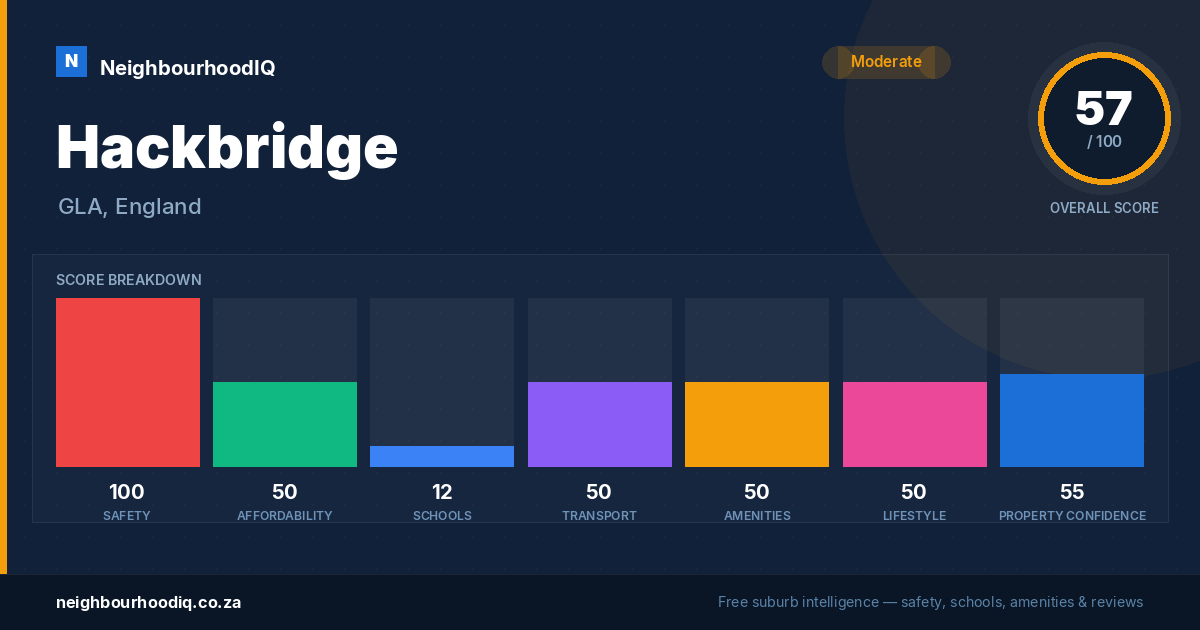 Hackbridge report card