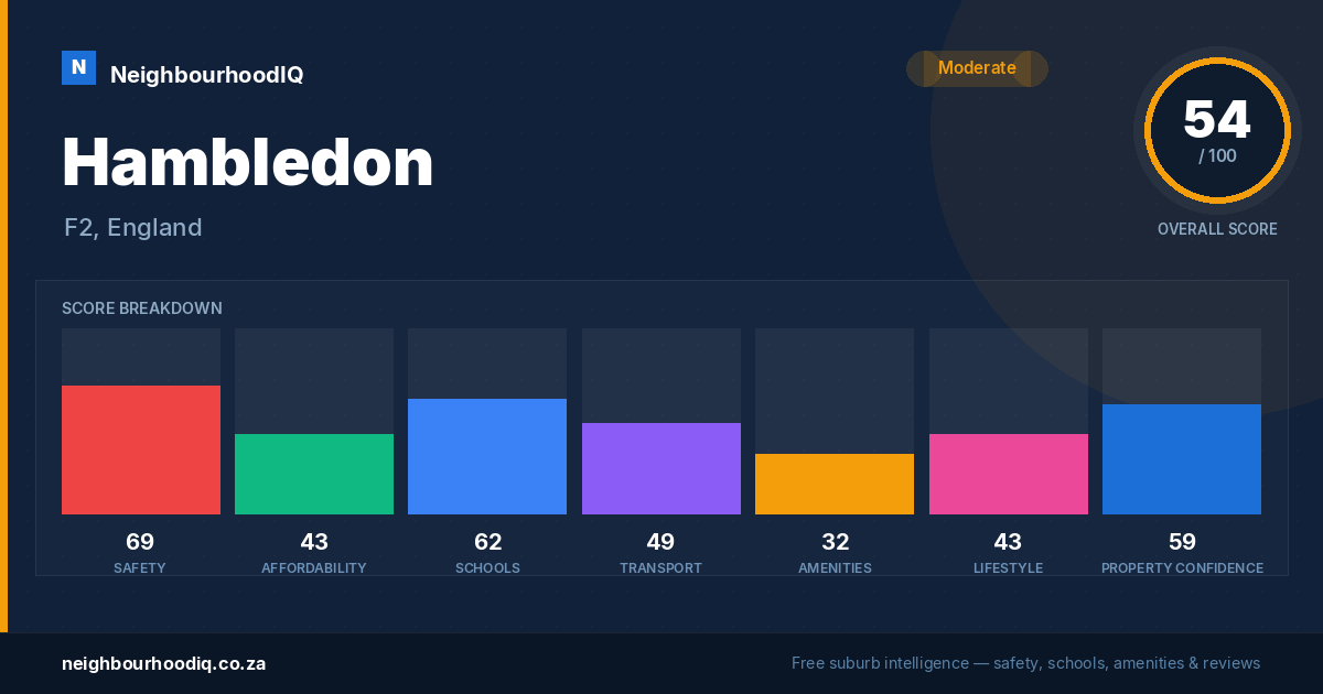 Hambledon report card