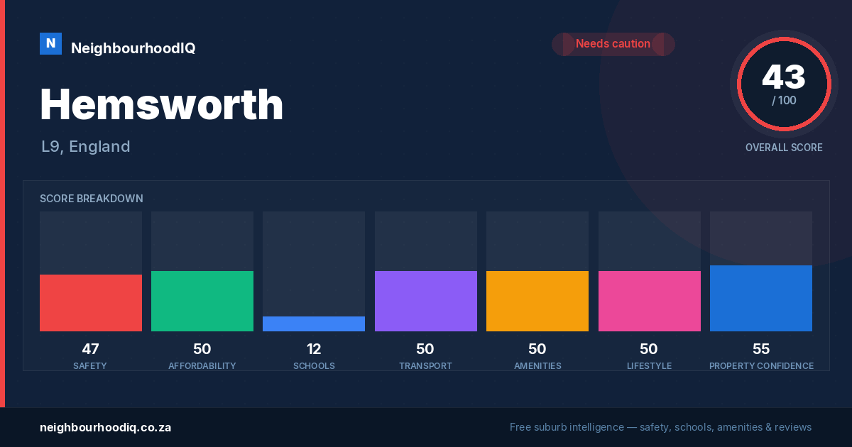 Hemsworth report card