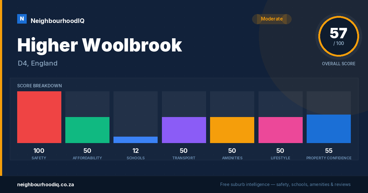 Higher Woolbrook report card