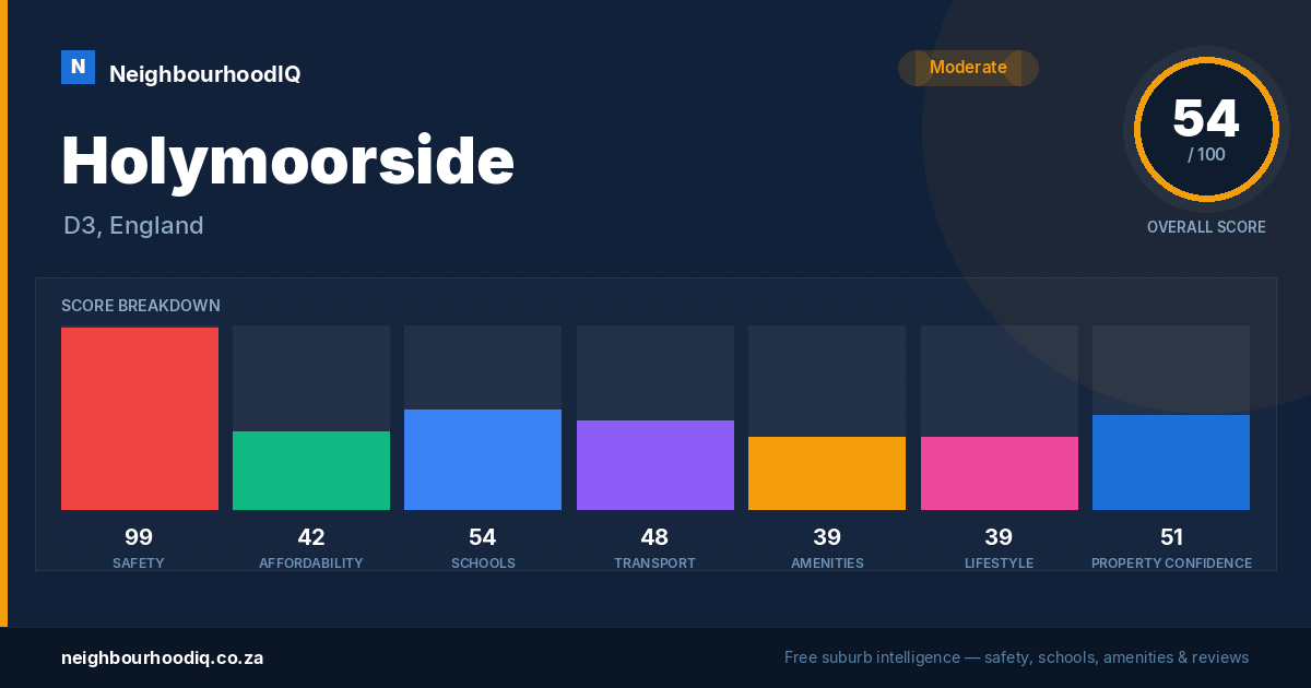 Holymoorside report card