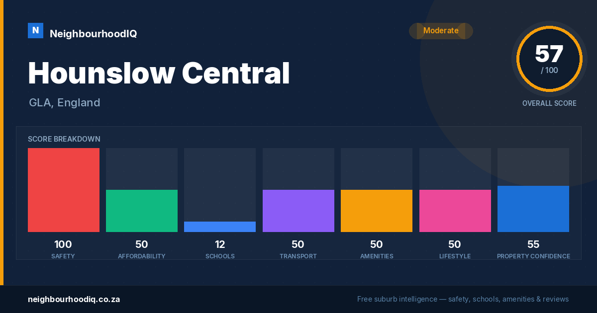 Hounslow Central report card