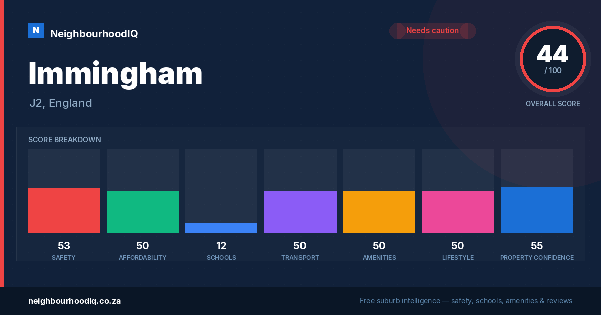 Immingham report card