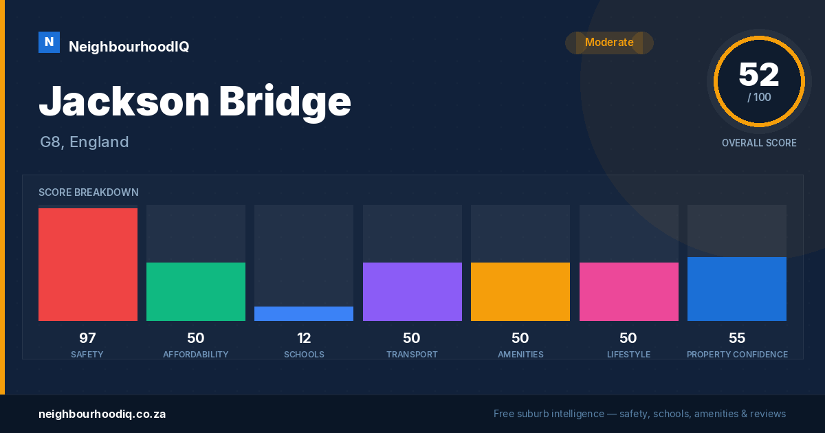 Jackson Bridge report card